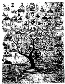 Figure 8.  L'arbre généalogique de  Colomb créé pour l'Exposition de Chicago montre des  dirigeants des États- États-Unis  comme  des  descendants  de  Christophe  Colomb  et  de  la  reine  Isabelle