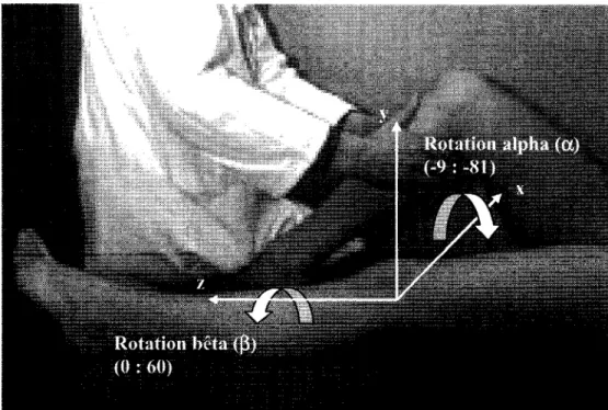 Figure 14  Définition des angles alpha et bêta utilisés 8 • 