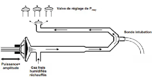 Figure n°9 : Schéma d’un oscillateur à haute fréquence [77] 