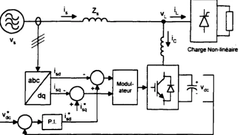 Figure 2.45  Circuit de commande par le mode de glissement du filtre actif  shunt. 