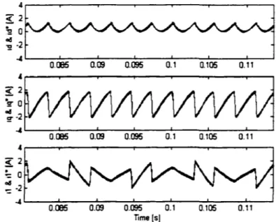 Figure 3.6  Formes  d'ondes montrant  la  performance du suivi des  boucles  internes du filtre actif