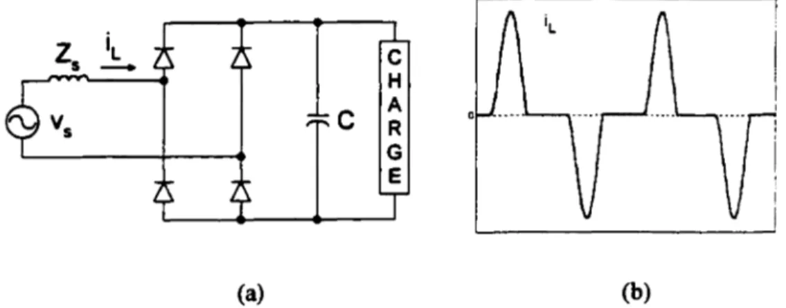 Figure  1.9  Charge  non-linéaire  monophasée  type  source  de  tensions  hannoniques