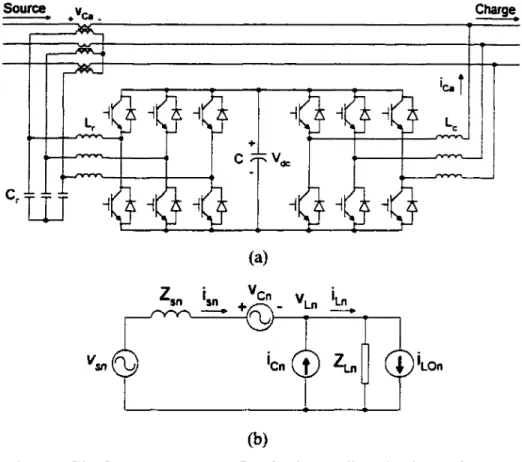 Figure  1.20  Conditionneur  unifié  de  la  qualité  de  l'énergie.  (a)  Configuration
