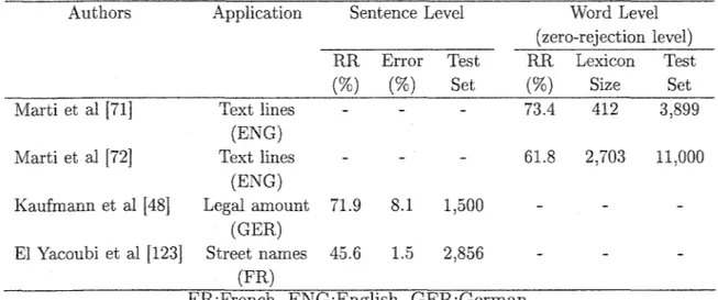 Table  IV 