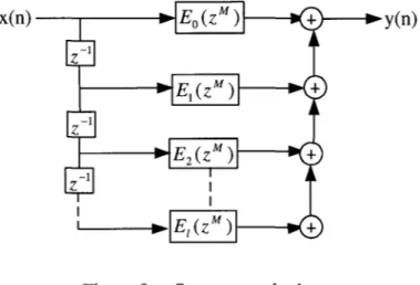 Figure 9  Structure polyphase  1.8  Filtres multicadence 