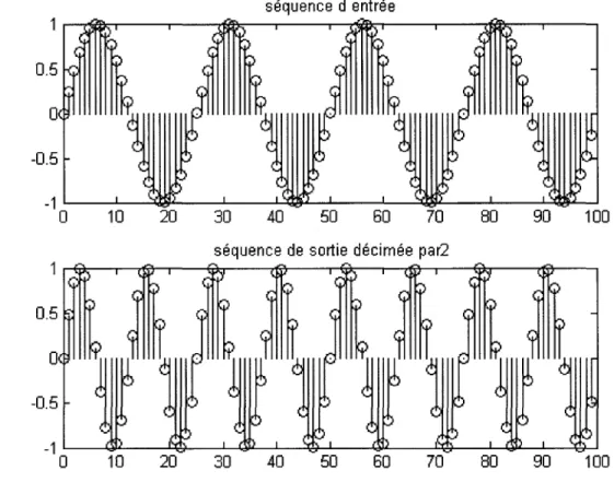 Figure 11  Exemple de décimation 