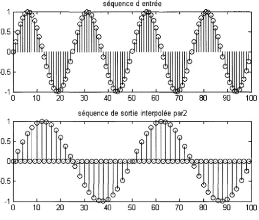 Figure 15  Exemple d'interpolation 