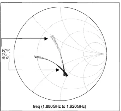 Figure 38  Effet du transformateur 