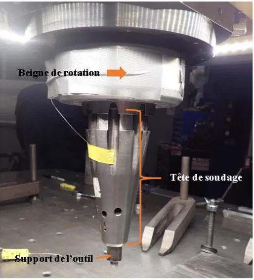 Figure 3.14: Transmetteur et thermocouple installé sur la tête et à l'intérieur de l'outil 