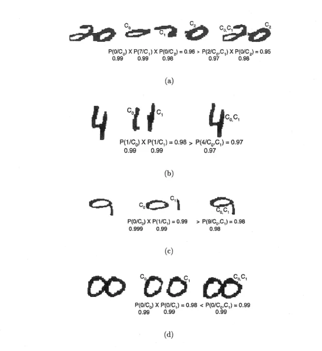 Figure 23  Misclassification  caused  by  over-segrnentation  (a,  b,  and  c)  and  under- under-segrnentation  (d) 
