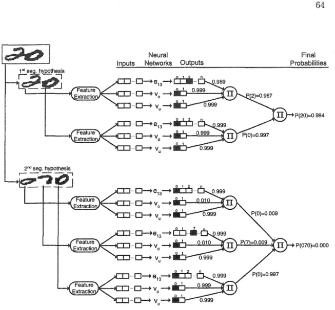Figure 27  Interaction between  the general-purpose  recognizer  and  verifiers. 