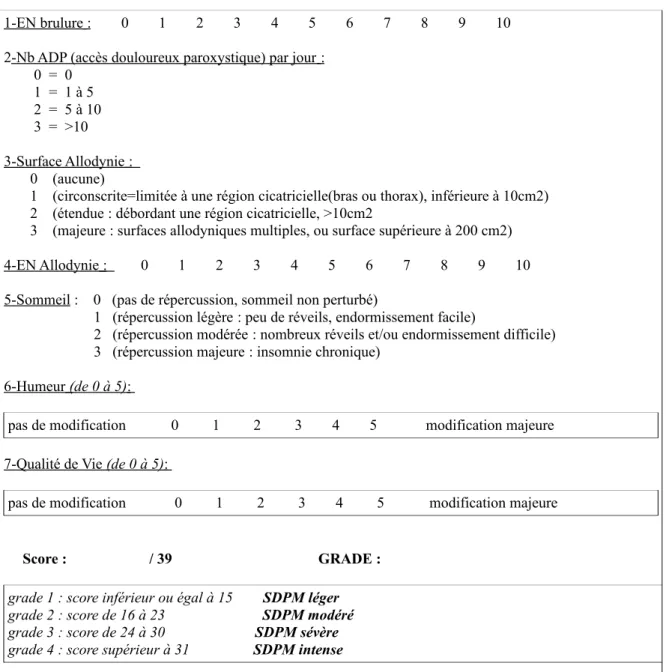 fig 6 : Score de suivi de l’intensité des SDPM, d'après L. Labrèze et al. (14)