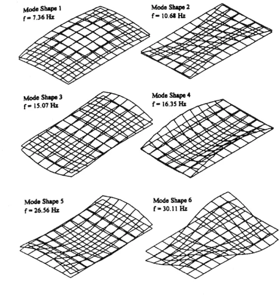 Figure 5  Identification des six premiers modes de vibration d'un  plancher à l'aide d'une analyse modale effectuée sur  ordinateur (Hanagan  &amp;  Murray,  1997) 