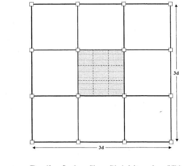 Figure 10  Premier modèle pour 1' étude de la zone de sensibilité 