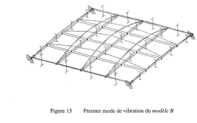 Figure 15  Premier mode de vibration du modèle B 