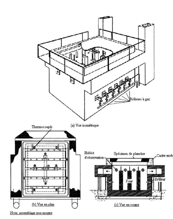 Figure 3 Four horizontal pour les planchers  (Adapté de Gosselin,  1987 et de Bénichou, 2002) 
