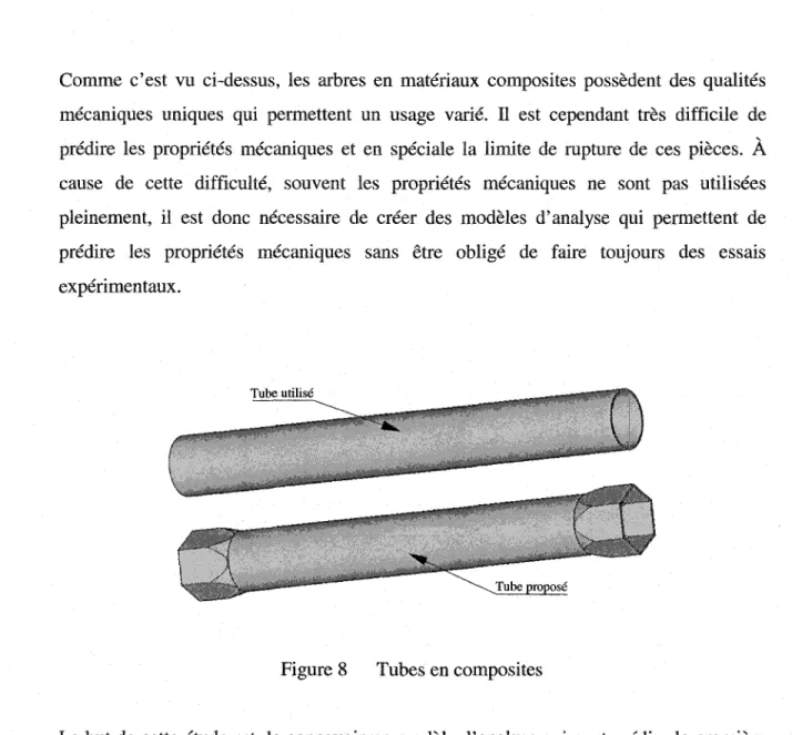 Figure 8  Tubes en composites 