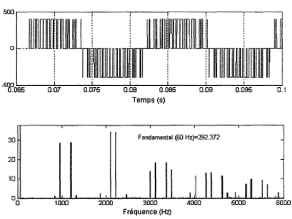 Figure  1.3  Tension de sortie de l'onduleur pour un pas de 5.144  )..lS. 