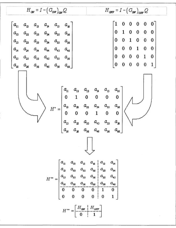 Figure 2.8 Arrangement de la matrice H. 