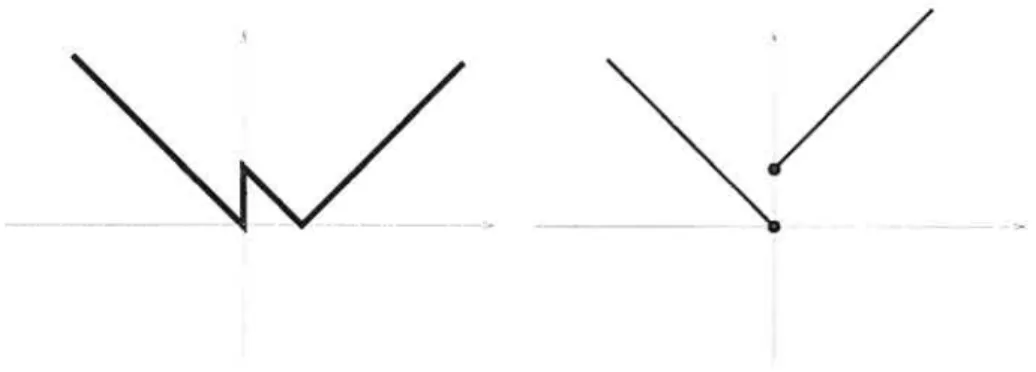 FIG. 6. L Points critiques de fonctions multivoques