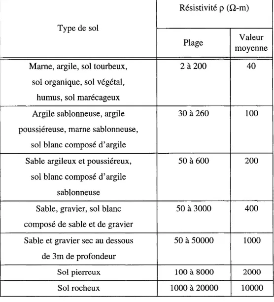 Tableau II 