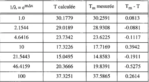 Tableau VI 