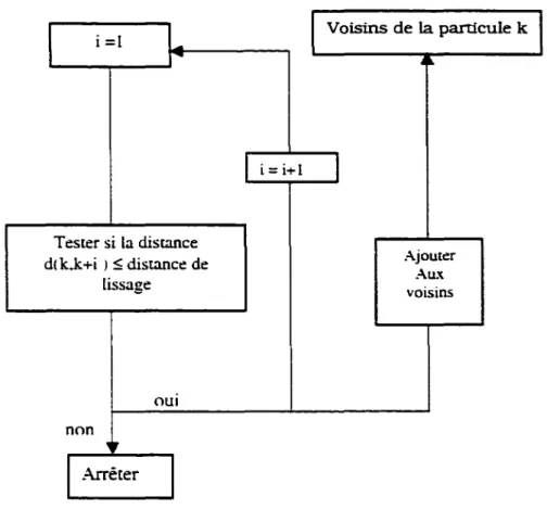 Figure 8  Algorithme séquentiel ordonné  2.9.1.3 Algorithme de recherche par colonnes 
