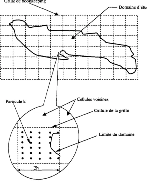 Figure  10  Algorithme octree 