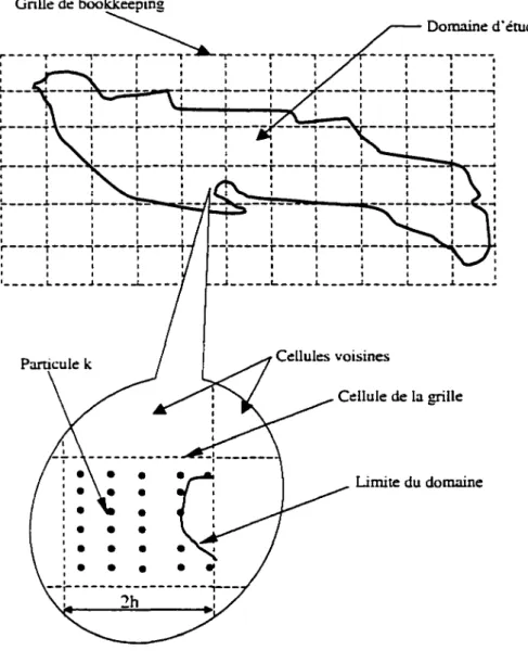 Figure  10  Algorithme octree 