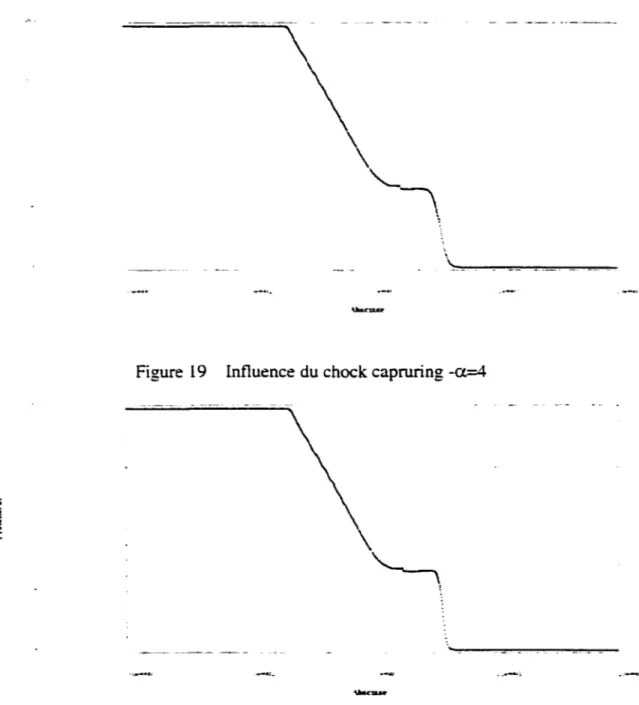 Figure  19  Influence du chock capruring  -a=4 