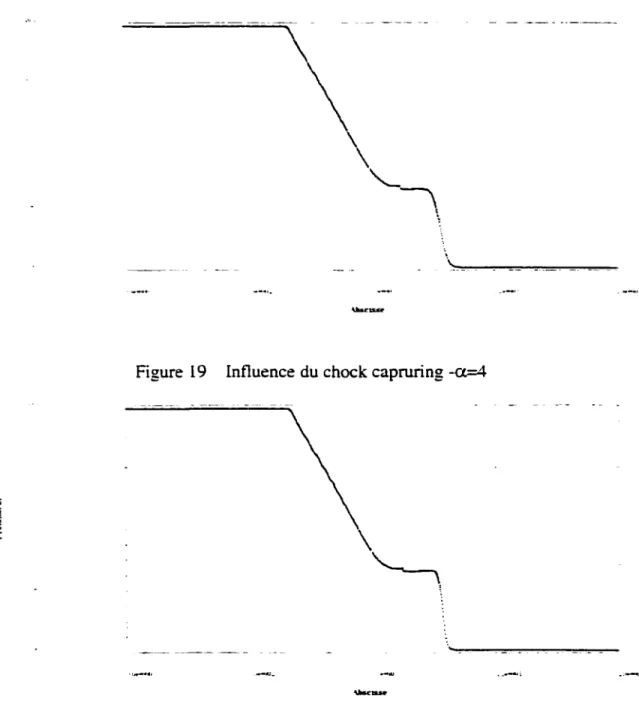 Figure  19  Influence du chock capruring  -a=4 