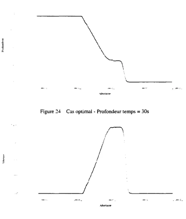 Figure 2-+  Cas optimal - Profondeur temps  =  30s  1  1  ;--, ./ ~  _---JI  .. -•!1,_  .-\bsnss~ 