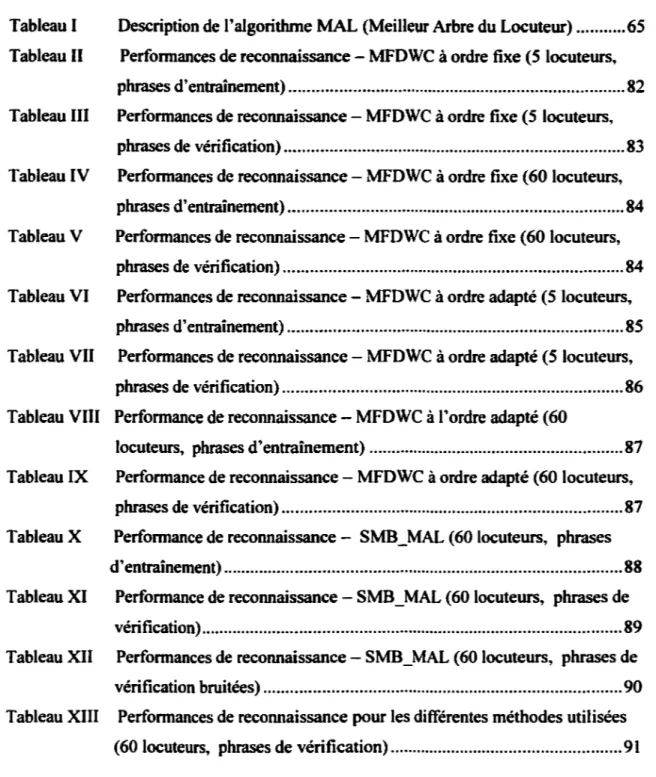 Tableau 1  Tableau II  Tableau III  Tableau IV  Tableau V  Tableau VI  Tableau VII  Tableau VIII 