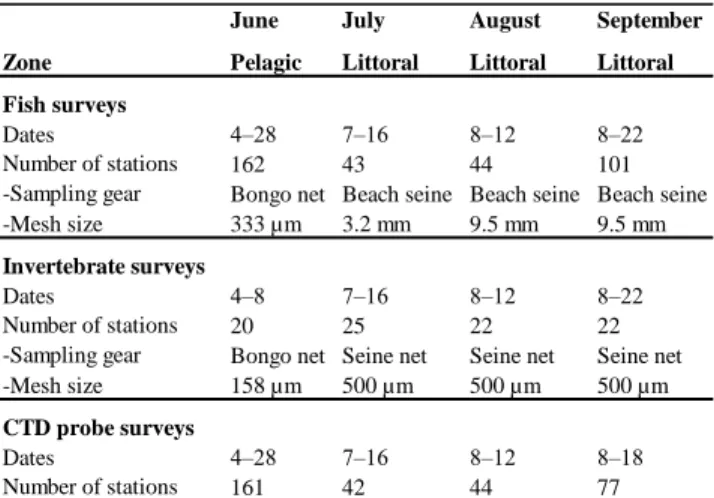 Table 1.1 Summary of the pelagic and littoral surveys carried out in the St. Lawrence  estuary from June to September 2014 