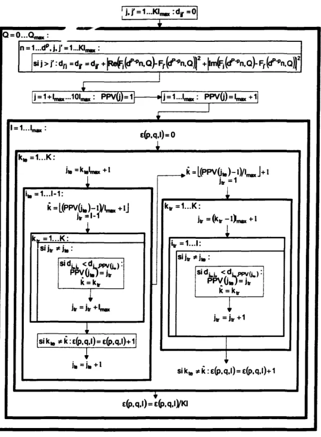 Figure 14  Algorithme de calcul de  [E{p,  Q,t)Jo.o ...  o_ . 1• 1 ••  .1_ 