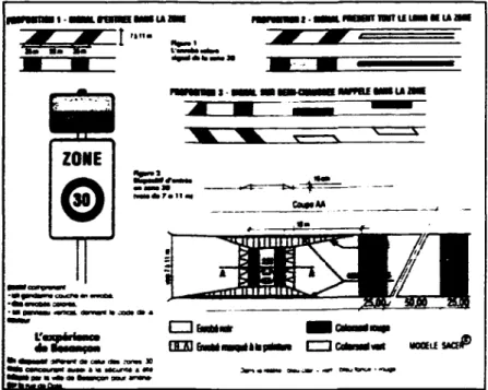 Figure 1.21  Agencement du signal d'entrée en zone 30  Source: Mangagaran,  1992 