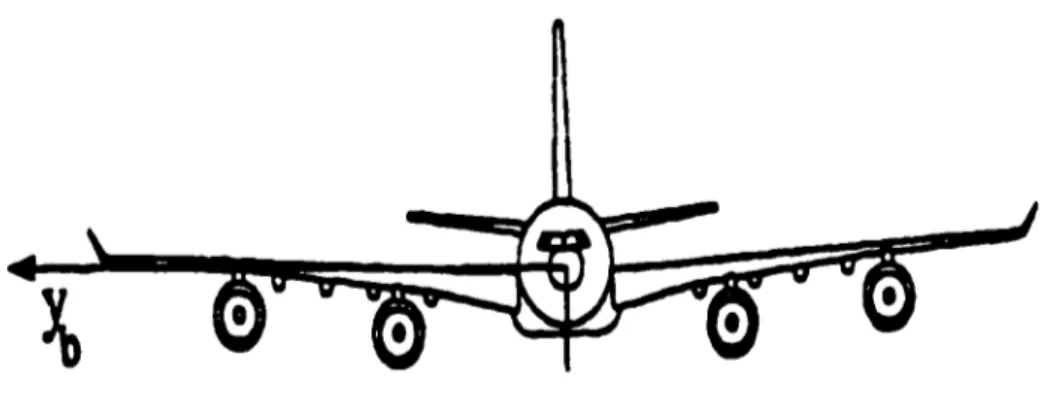 Figure 1 Repère  lié à  l'avion 