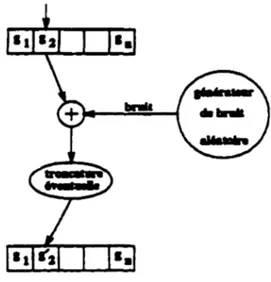 Figure 9 Principe de mutation 