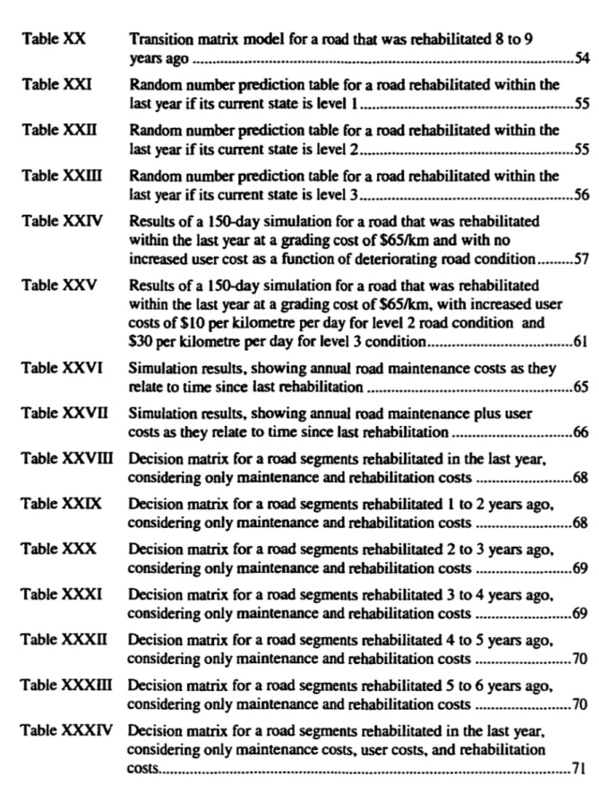 Table XX  Transition  matrix  model for a road that was rehabilitated 8 to 9 