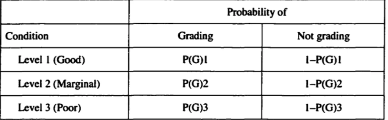 Table 9 uses the same terms as in Table 7. 