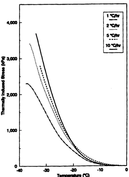 Figure 1.24 : Influence du taux de refroidissement sur la température et la tension de  rupture ( Source : Jung  et  Vinson 1994) 