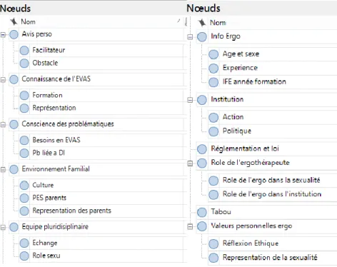 Tableau 1 – Grille d’analyse initiale 