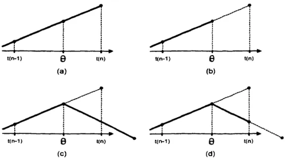 Figure  1 -Première méthode d'interpolation 