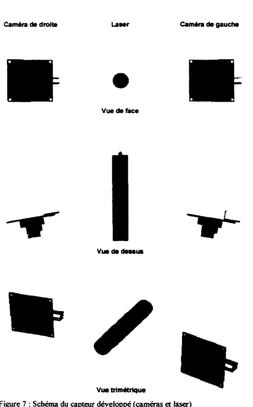 Figure 7: Schéma du capteur développé (caméras  et  laser) 
