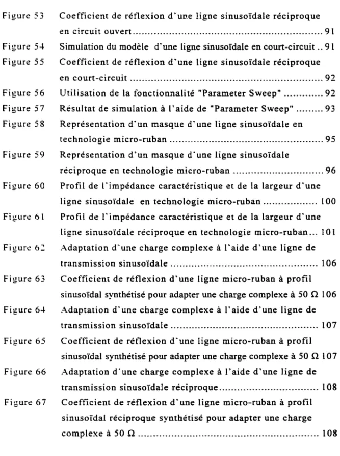 Figure  53  Figure 5-'&#34;  Figure  55  Figure  56  Figure  57  Figure  58  Figure  59  Figure  60  Figure  61  Figure  62  Figure  63  Figure 6-'&#34;  Figure  65  Figure  66  Figure  67  ix 