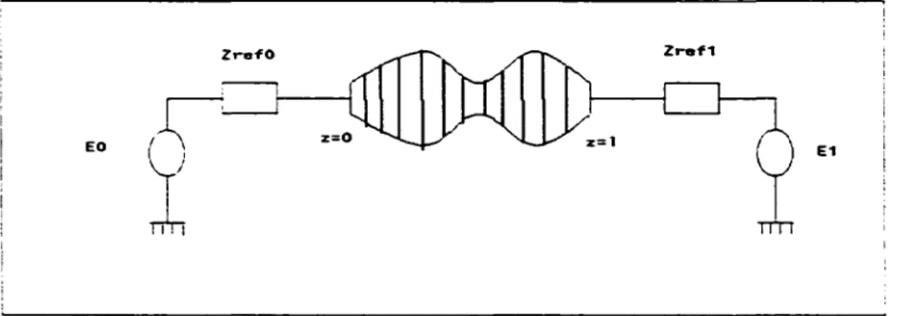 Figure  21  Modèle d"une  ligne de  transmission arbitraire 
