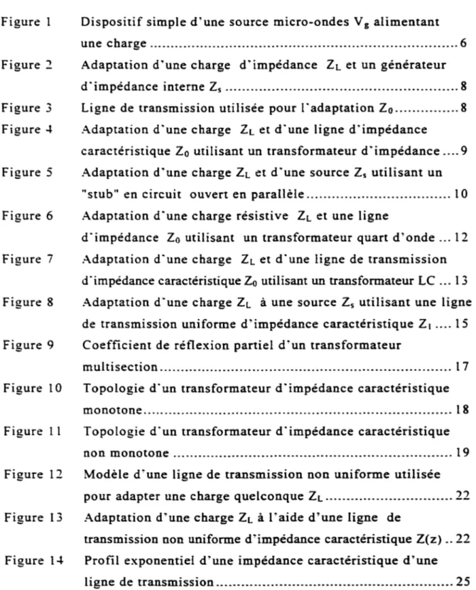 Figure  1  Figure  2  Figure  3  Figure 4  Figure  5  Figure  6  Figure  7  Figure  8  Figure  9  Figure  10  Figure  1 1  Figure  12  Figure  13 