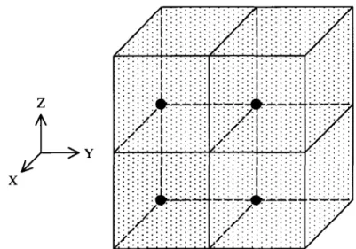 Figure 2.5  Convention du coin inférieur des éléments pour le calcul 