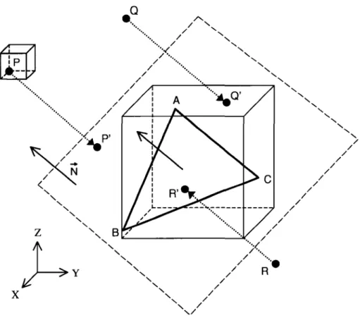 Figure 2.7  Projection orthogonale d'un point sur un plan en 3D 