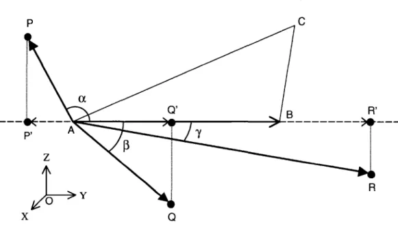Figure 2.9  Projection d'un point sur une droite en 3D 